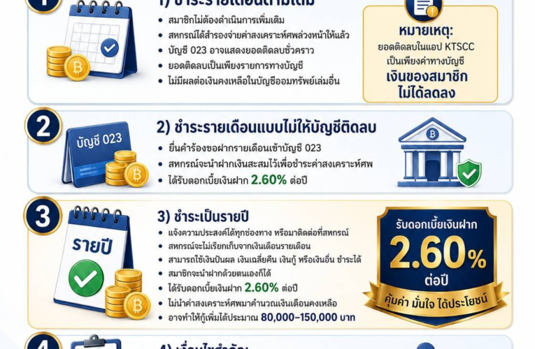 ประกาศชี้แจงการจัดเก็บค่าสงเคราะห์ศพ