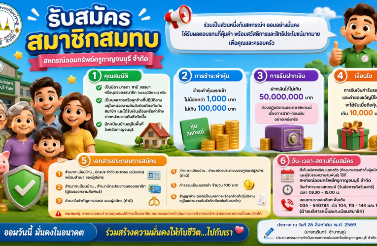 ประกาศรับสมัครสมาชิกสมทบสหกรณ์ออมทรัพย์ครูกาญจนบุรี จำกัด